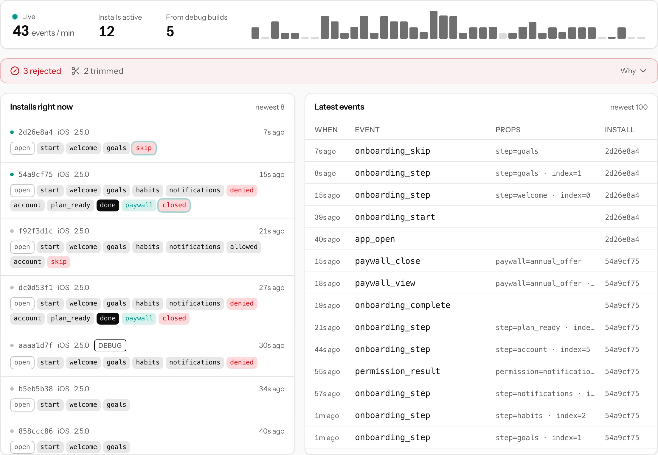 The Live tab: the pulse with events per minute and installs active, a line counting rejected and trimmed events, each install's steps as a row of chips and the latest events with their props