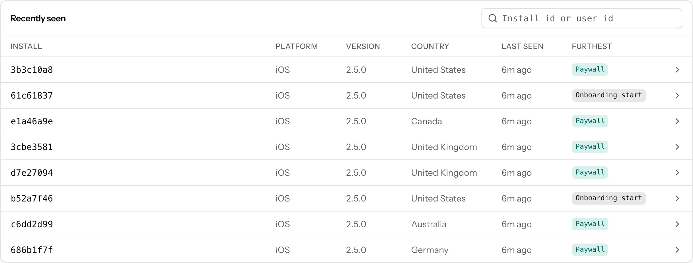 The Users tab: recently seen installs with their short install id, platform, version, country, last seen and furthest stage as a chip
