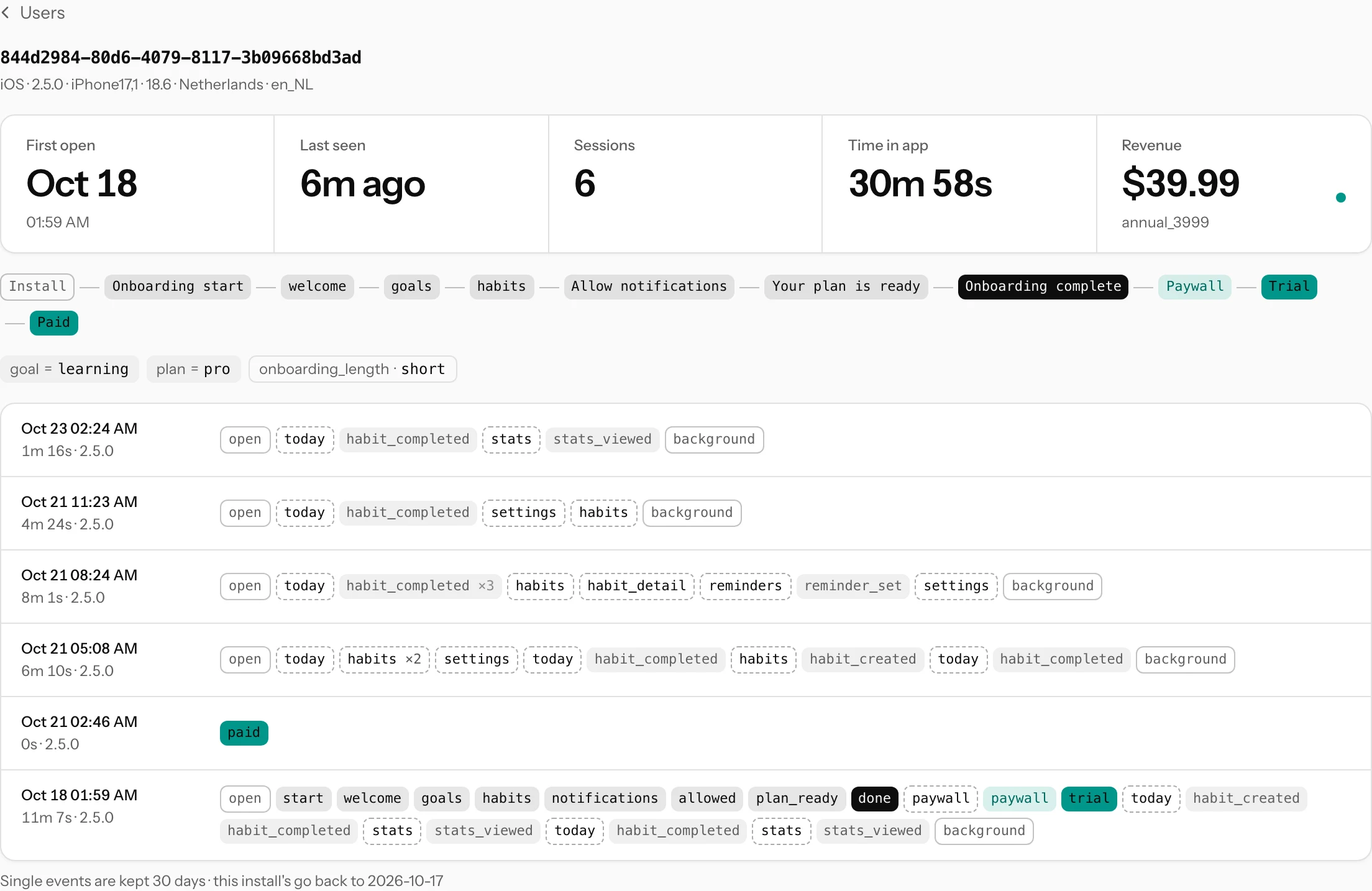 One install's timeline: first open, last seen, six sessions, time in app and revenue on top, the stages from install to paid, its user properties, then each session as a row of event chips