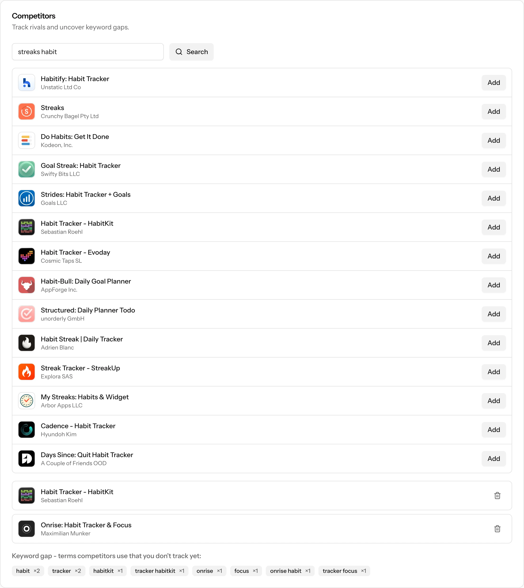 The Competitors tab: an App Store search for rival habit trackers with Add buttons, the two tracked competitors below, and the keyword gap chips