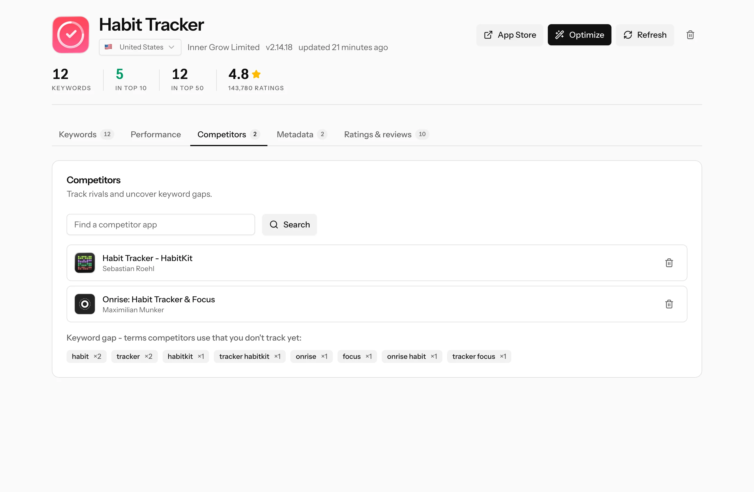 The Competitors tab on a tracked app showing two rival habit trackers and the keyword gap chips with usage counts