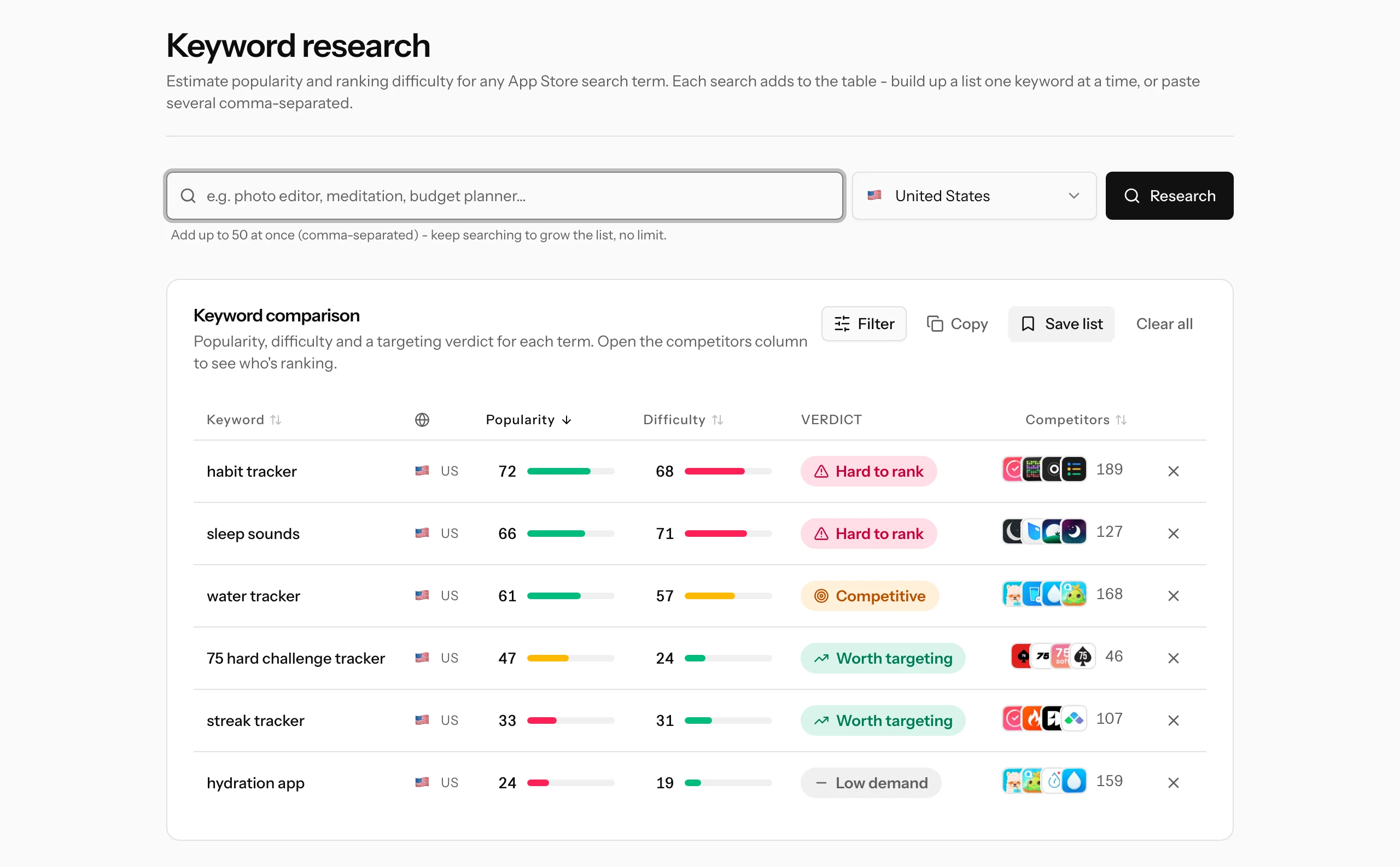 A keyword comparison of six habit and health terms with popularity and difficulty bars and verdicts ranging from Hard to rank to Worth targeting and Low demand