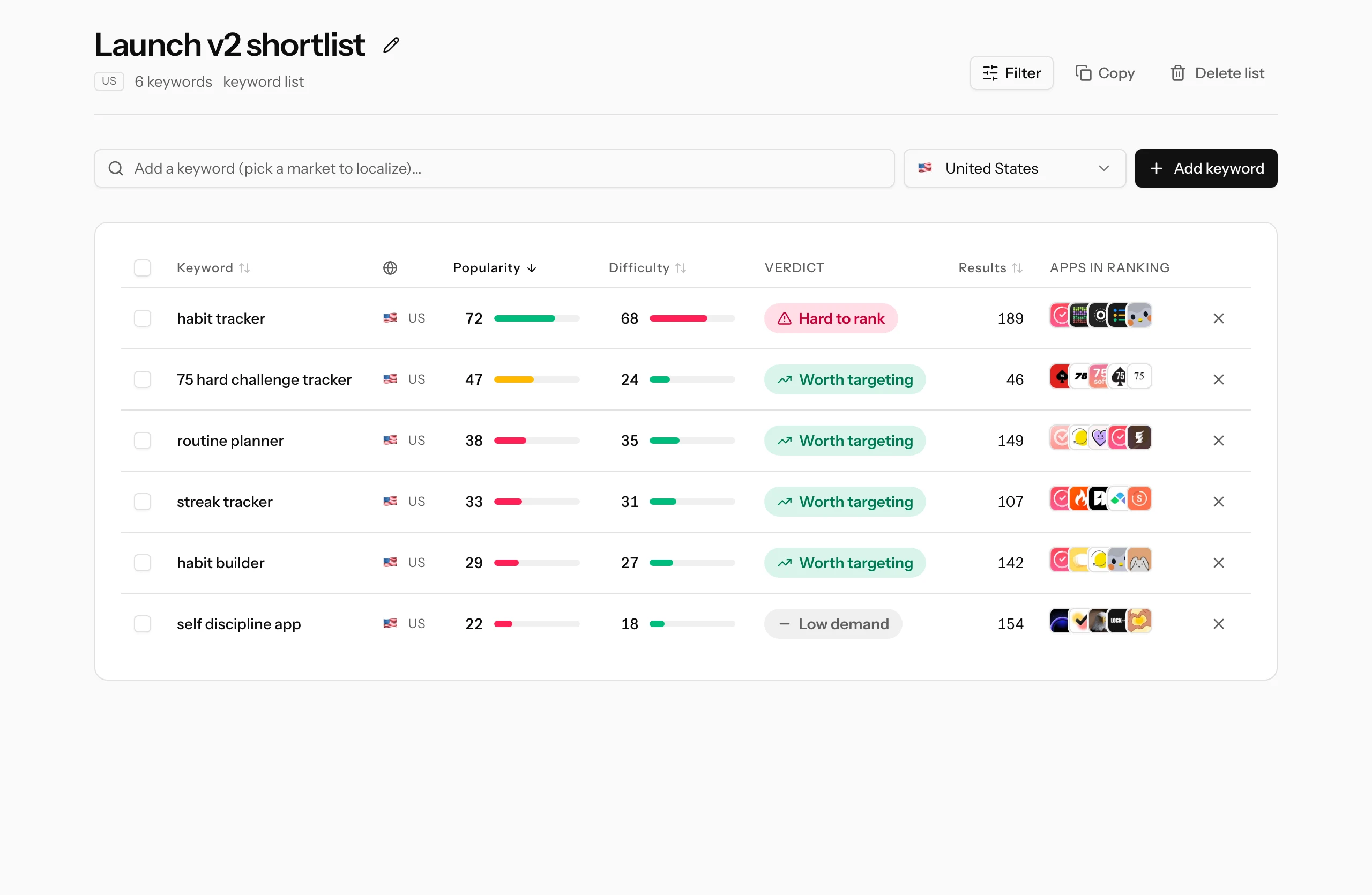 A keyword list showing keywords with popularity and difficulty bars, verdicts, result counts and the apps ranking for each term