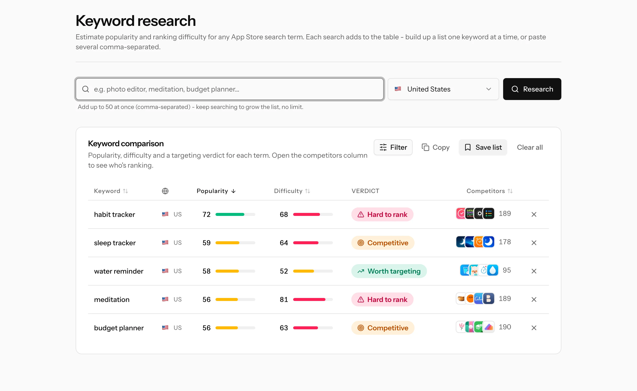 The keyword comparison table with popularity and difficulty bars, a verdict badge and competitor icons for five researched keywords