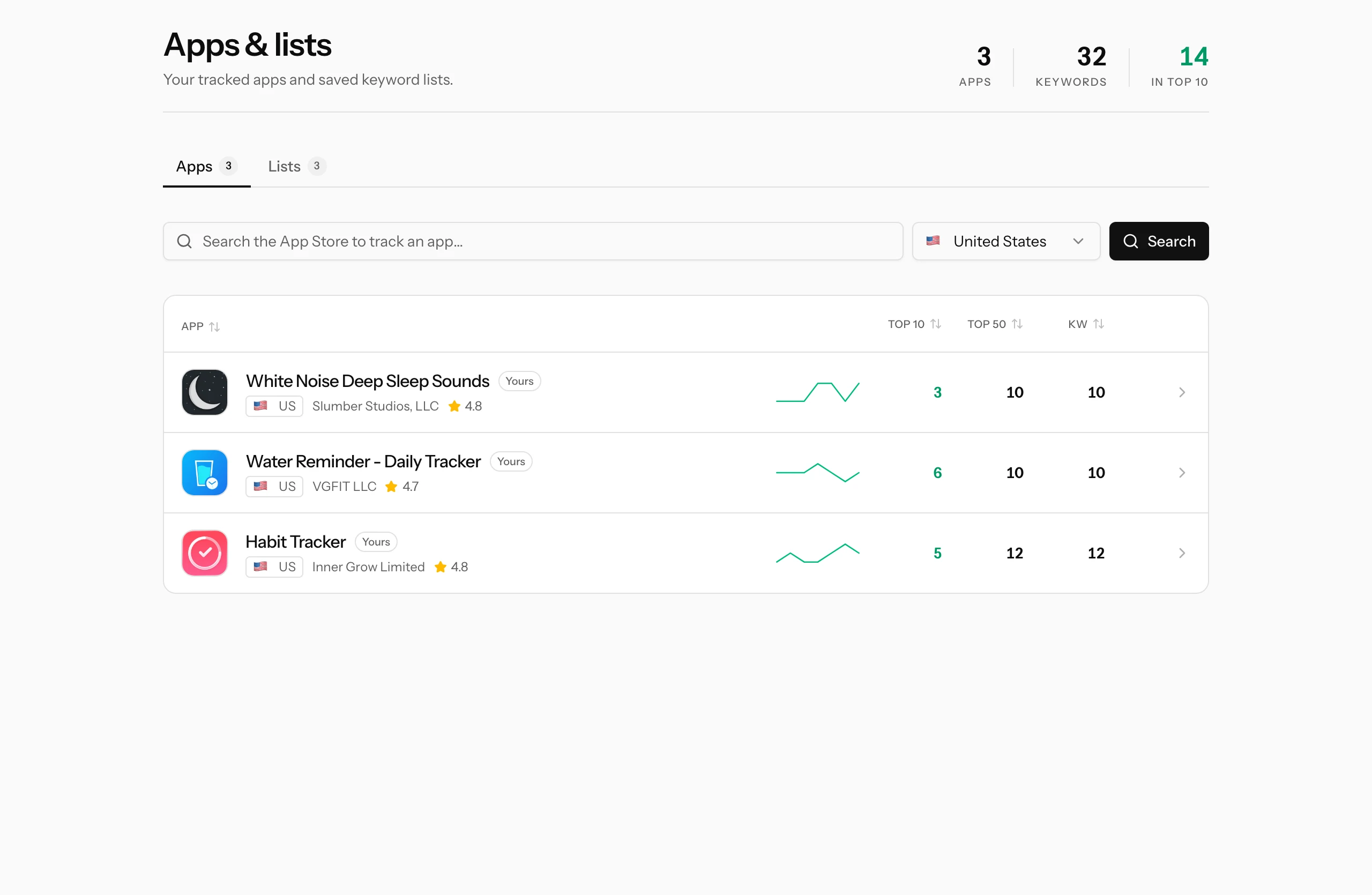 The Apps page with the App Store search box and three tracked apps showing their top 10 counts and visibility trends