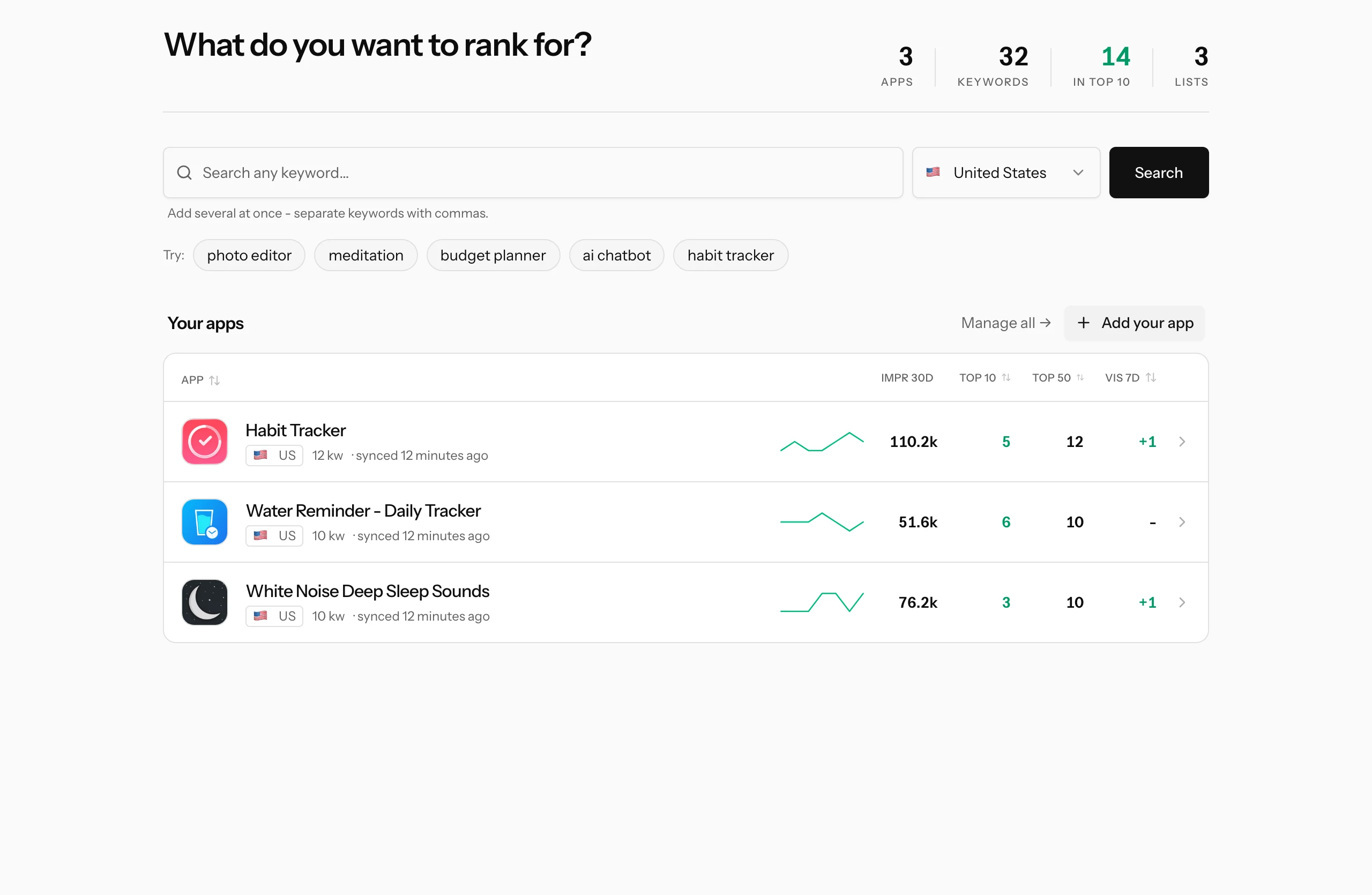 The dashboard with the headline stats, the keyword search box and the Your apps list showing per-app metrics