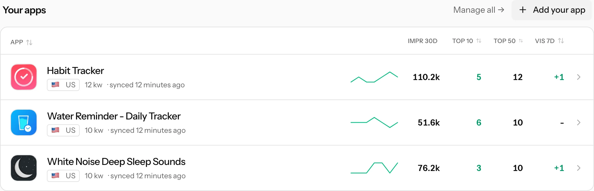 The Your apps list with the trend sparkline, IMPR 30D, TOP 10, TOP 50 and VIS 7D columns for three apps