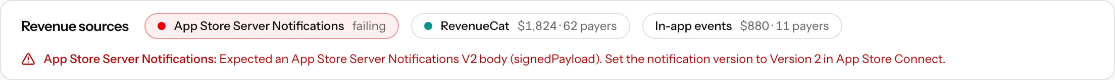 Revenue sources on the Paywall and revenue tab: App Store Server Notifications failing with its last problem under the chips, RevenueCat working with the revenue it brought, and the app's own in-app events