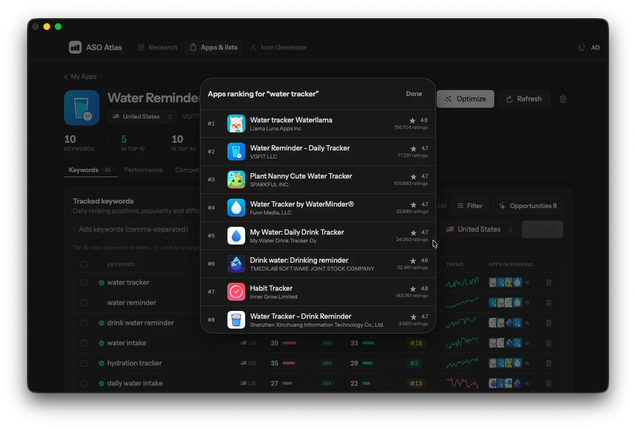 Competitor list in ASO Atlas showing the apps currently ranking for the keyword "water tracker" with their ratings and review counts